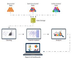 iot application development