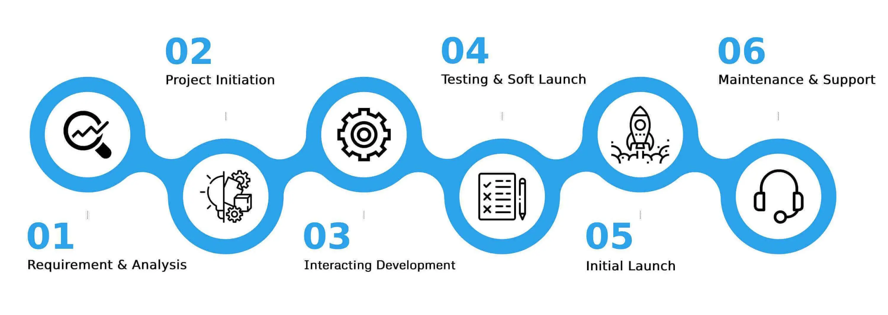 iot application development company